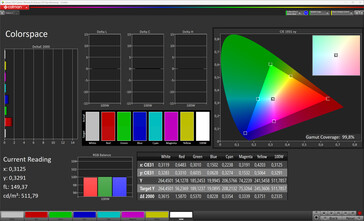 Kleurruimte (kleurmodus: Pro-modus, kleurtemperatuur: Standaard, doelkleurruimte: sRGB)