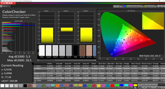 CalMAN: ColorChecker - ongekalibreerd