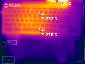 Warmteverlies onder belasting: top