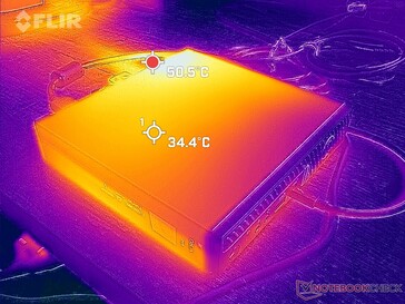 Prime95+FurMark stress (voorzijde)