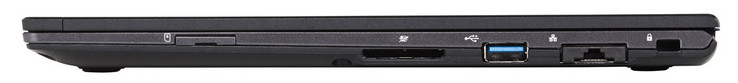 Rechterkant: SIM slot, SD kaartlezer, USB 3.1 Gen1 (Type-A), Ethernet (uitklapbaar), Kensington lock
