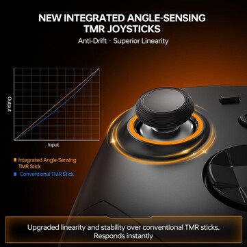 De ES Max-controller maakt gebruik van de nieuwe TM-joysticks met hoekdetectie van GuliKit.