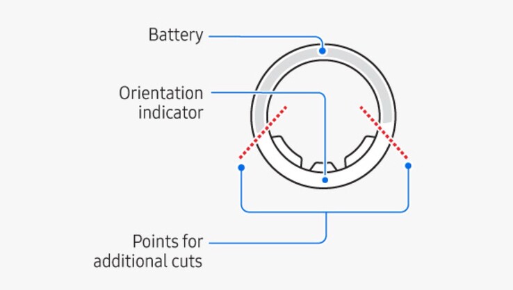 De Samsung Galaxy Ring kan in noodgevallen in tweeën worden geknipt, maar vanwege de titaniumlegering is er speciaal gereedschap voor nodig. (Afbeeldingsbron: Samsung)