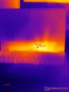 Laptop warmte piek
