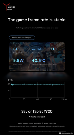 120-minuten durende benchmark voor mobiele 3D-games (Afbeelding bron: Lenovo - machine vertaald)
