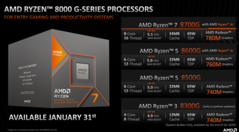 AMD heeft vier nieuwe desktop APU's aangekondigd (afbeelding via AMD)