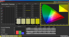 Verzadiging (gecallibreerd)