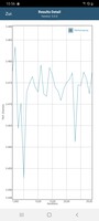 GFXBench-batterijtest