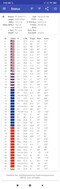 Ondersteunde GNSS