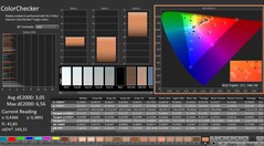 Calman: Kleurencontrole