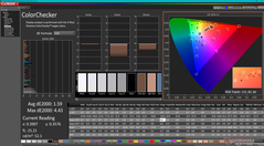 ColorChecker na kalibratie