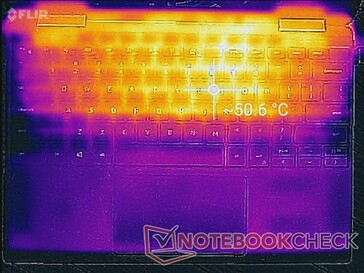 Prime95+FurMark stress (boven)