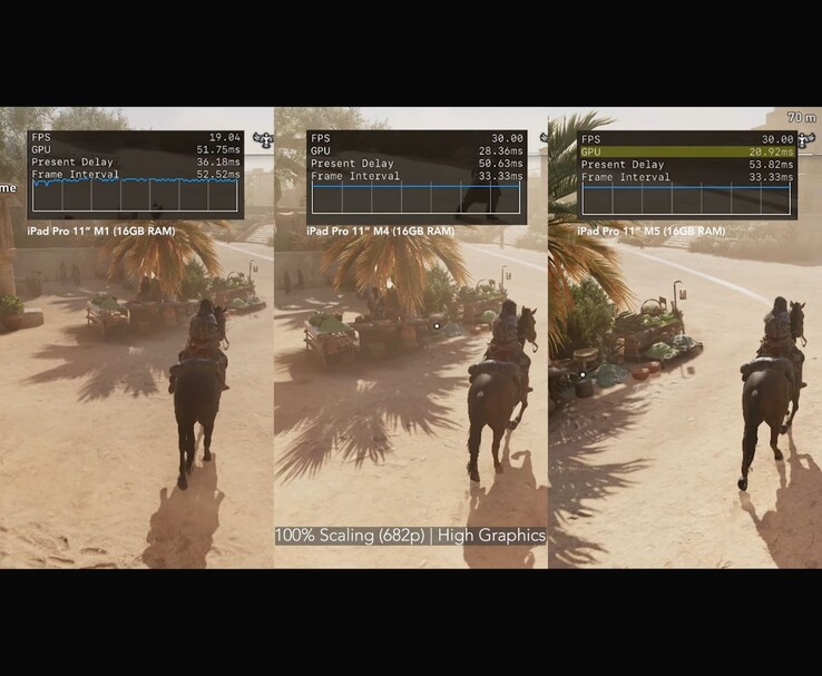 Zij-aan-zij vergelijking van Assassin's Creed Mirage op iPad Pro M1, M4 en M5 met hoge graphics en 100% schaling. (Afbeelding bron: MrMacRight via YouTube)
