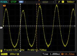 PWM-flikkering onder 2% helderheid (121,4 - 367,6 Hz)