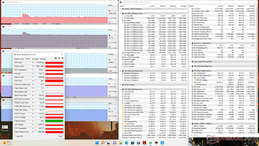 Witcher 3 stress (gebalanceerde modus)