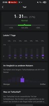 Amazfit Active2 Slapen