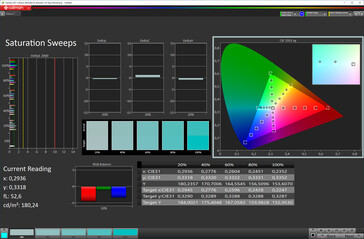 Kleurverzadiging (standaard kleurenschema, sRGB doelkleurruimte)