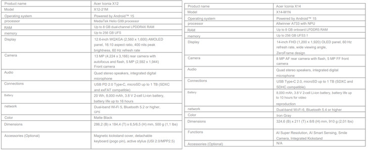 Volledige specificaties van de Acer Iconia X12 en X14 (Afbeelding bron: Acer - machine vertaald)