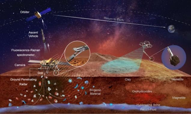 Concept van de Chinese Tianwen 3-missie, waarop te zien is hoe de lander monsters op Mars verzamelt voor terugkeer naar de aarde.