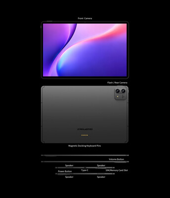 Ontwerp van de tablet