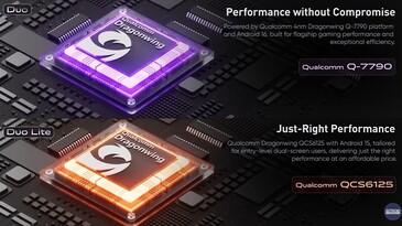 De Retroid Duo-apparaten zullen worden aangedreven door Qualcomm Dragonwing SoC’s.