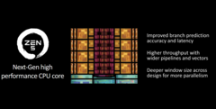 Ryzen 9000 verbeteringen (afbeelding via AMD)