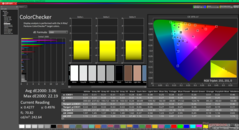 ColorChecker na kalibratie