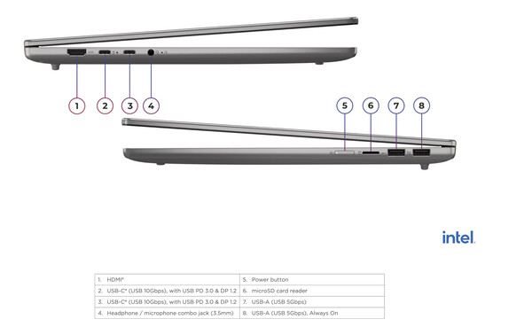 De IdeaPad Slim 5 16IPH11.