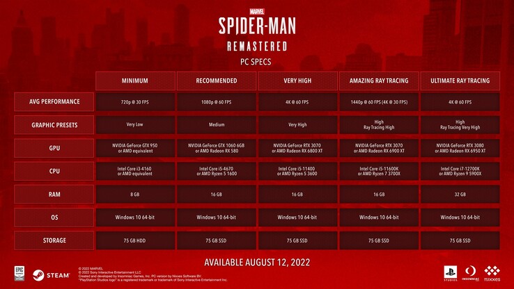 Marvel's Spider-Man PC systeemvereisten (afbeelding via Sony)