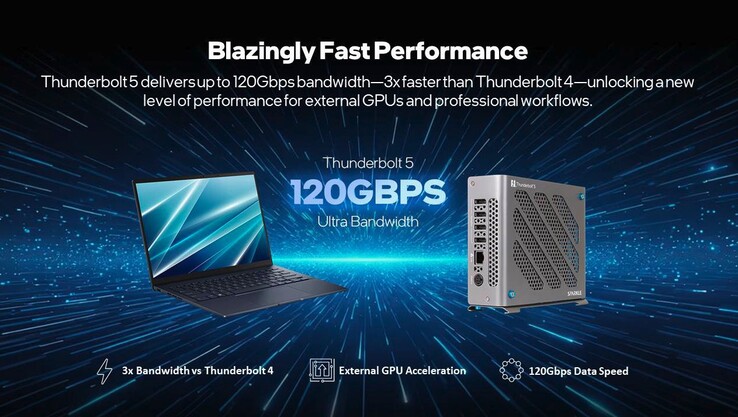 De Sparkle eGPU is voorzien van Thunderbolt 5 met 85 watt host-oplaadvermogen.