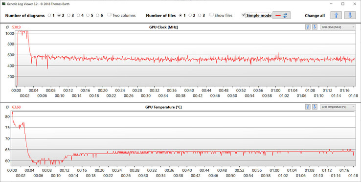 GPU metingen tijdens Witcher 3 benchmark