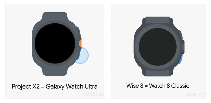 (Afbeeldingsbron: Android Authority)