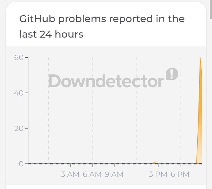 Grok-probleemmonitor