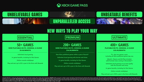 Nieuwe tarieven na prijsverhoging Xbox Game Pass