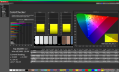 ColorChecker vóór kalibratie