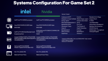 Systemen gebruikt om games te testen. (Bron: Intel)