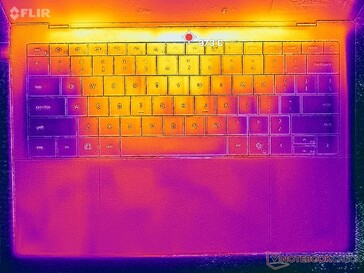 Prime95+FurMark stress (C omslag)