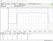 Testsysteem stroomverbruik (gaming - De Witcher 3 Ultra-voorinstelling)