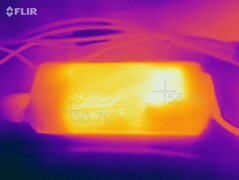 Heatmap power supply (load)