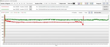 GPU kloksnelheid