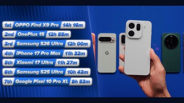 Galaxy S26 Ultra doet het relatief goed in de batterijlevensduurtest.