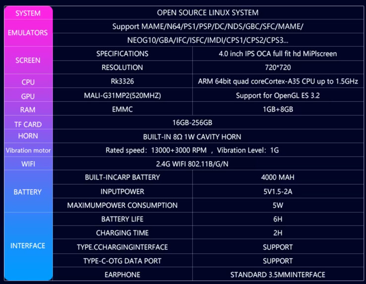 (Afbeeldingsbron: Game Console)