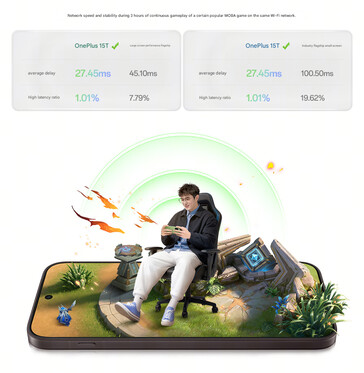 OnePlus vergelijkt de latentie van games in verschillende games (machine vertaald)