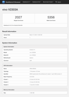 (Afbeeldingsbron: Geekbench)