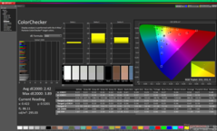 ColorChecker vóór kalibratie (vs. sRGB)