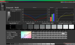 Grijswaarden vóór kalibratie