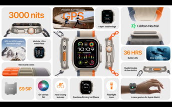 Apple Watch Ultra 2 - Kenmerken. (Bron: Apple)