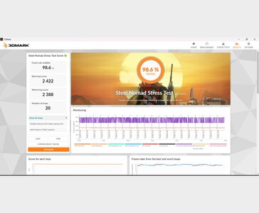 Lenovo LOQ laptop met AMD Ryzen 7 8845HS en Nvidia GeForce RTX 4060 scoort 98,6% stabiliteit in de 3DMark Steel Nomad Stress Test benchmark (bron: Anmol Dubey via Notebookcheck)