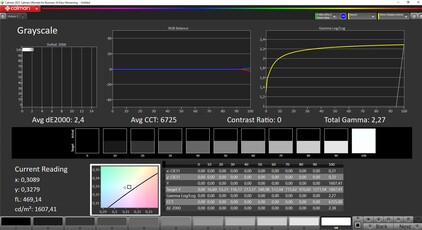 Maximale helderheid voor HDR-inhoud: 1607 nits