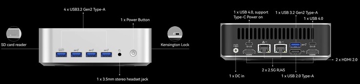 De externe interfaces van de Geekom A7 Max (Bron: Geekom)
